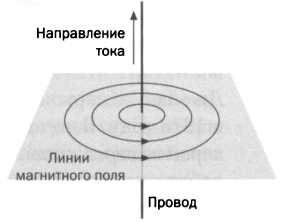 Двустороннее движение электричества. Тесла. Переменный ток - img_19.jpg