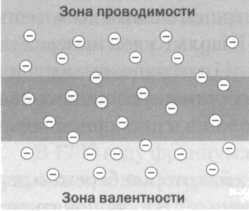 Двустороннее движение электричества. Тесла. Переменный ток - img_2.jpg