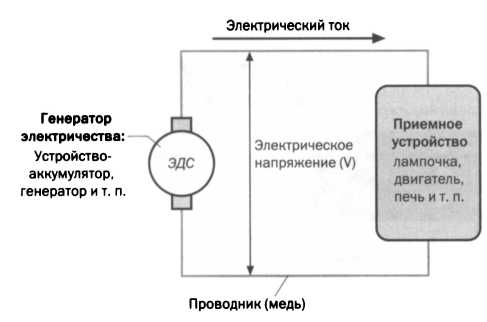 Двустороннее движение электричества. Тесла. Переменный ток - img_28.jpg