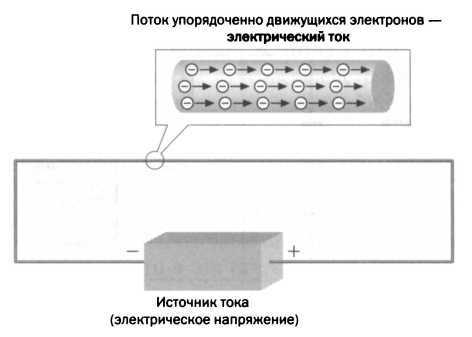 Двустороннее движение электричества. Тесла. Переменный ток - img_30.jpg