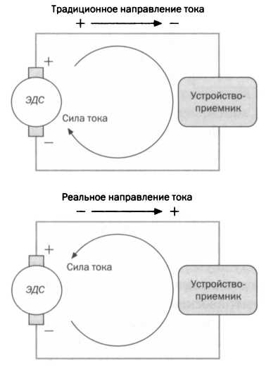 Двустороннее движение электричества. Тесла. Переменный ток - img_32.jpg