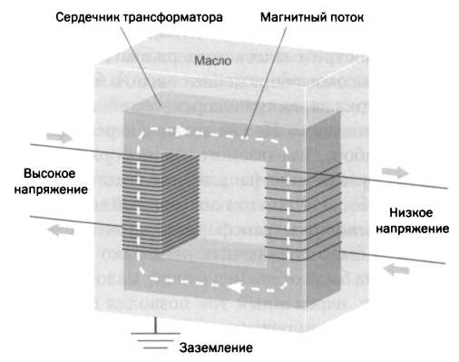 Двустороннее движение электричества. Тесла. Переменный ток - img_35.jpg