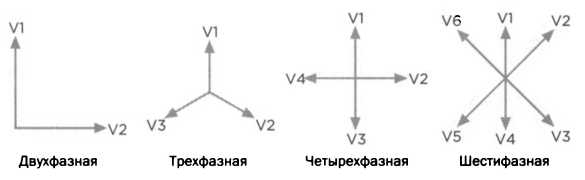 Двустороннее движение электричества. Тесла. Переменный ток - img_37.jpg