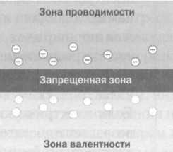 Двустороннее движение электричества. Тесла. Переменный ток - img_4.jpg