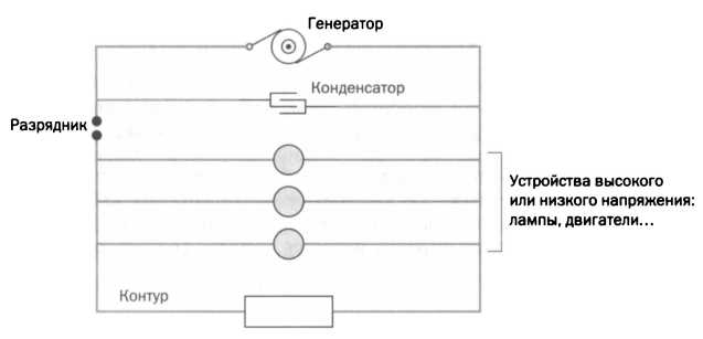 Двустороннее движение электричества. Тесла. Переменный ток - img_44.jpg