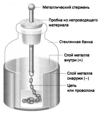 Двустороннее движение электричества. Тесла. Переменный ток - img_5.jpg