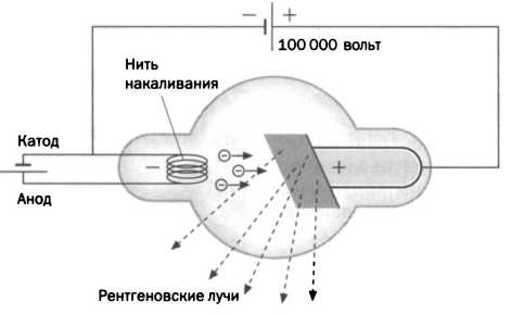 Двустороннее движение электричества. Тесла. Переменный ток - img_56.jpg