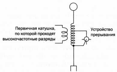 Двустороннее движение электричества. Тесла. Переменный ток - img_72.jpg