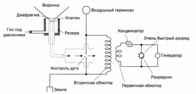 Двустороннее движение электричества. Тесла. Переменный ток - img_74.jpg