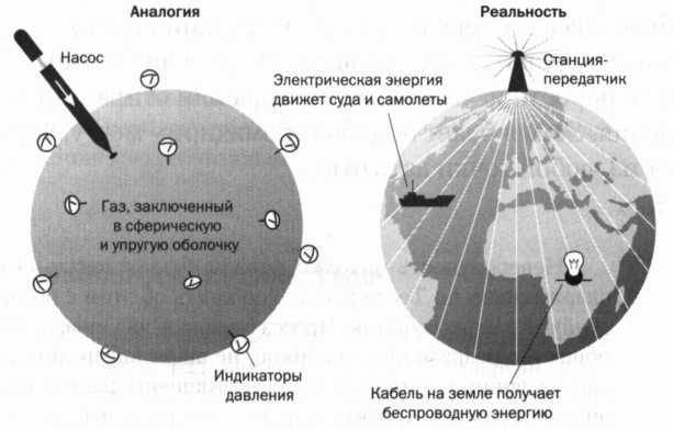 Двустороннее движение электричества. Тесла. Переменный ток - img_75.jpg