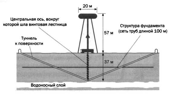 Двустороннее движение электричества. Тесла. Переменный ток - img_78.jpg