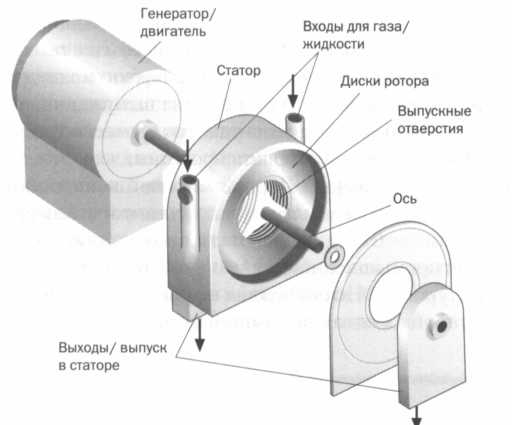 Двустороннее движение электричества. Тесла. Переменный ток - img_81.jpg