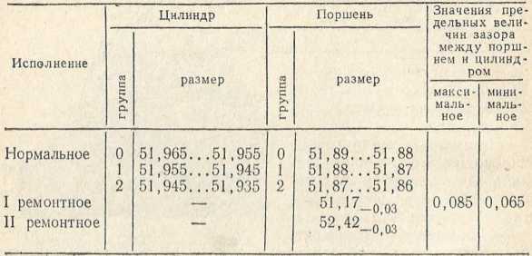 Советы сельскому мотоциклисту (Справочное пособие) - i_035.jpg