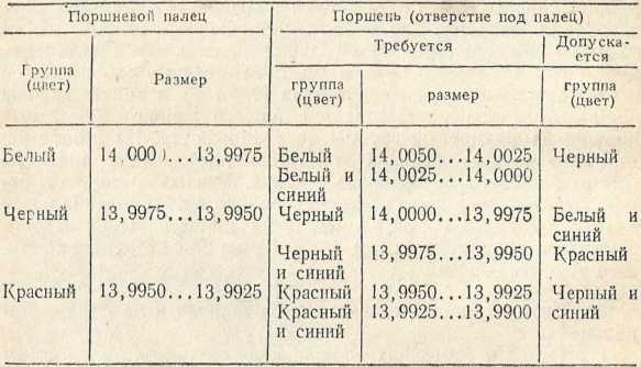 Советы сельскому мотоциклисту (Справочное пособие) - i_036.jpg