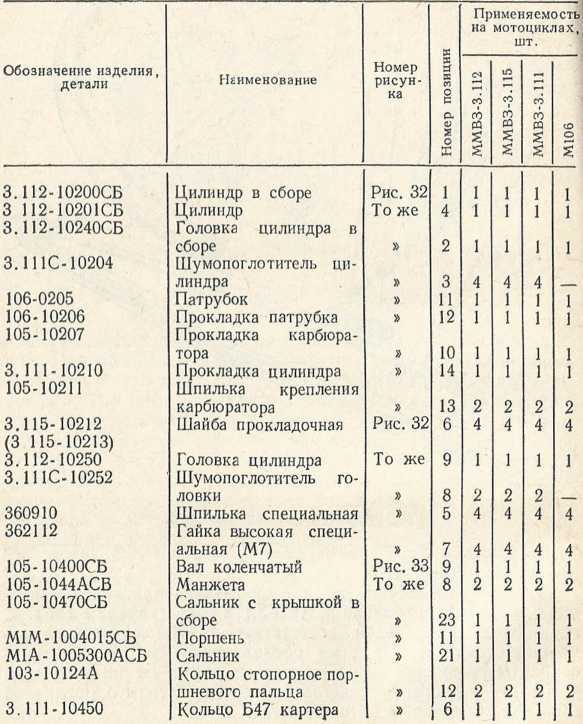 Советы сельскому мотоциклисту (Справочное пособие) - i_043.jpg