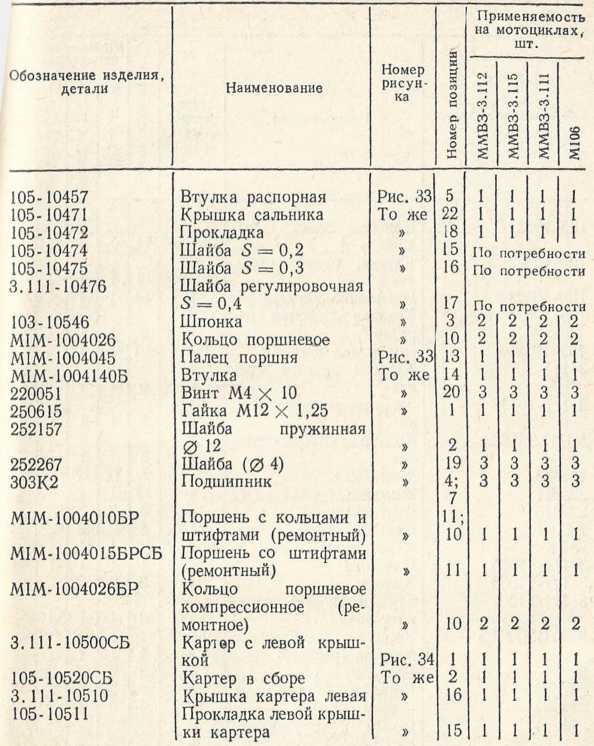 Советы сельскому мотоциклисту (Справочное пособие) - i_044.jpg