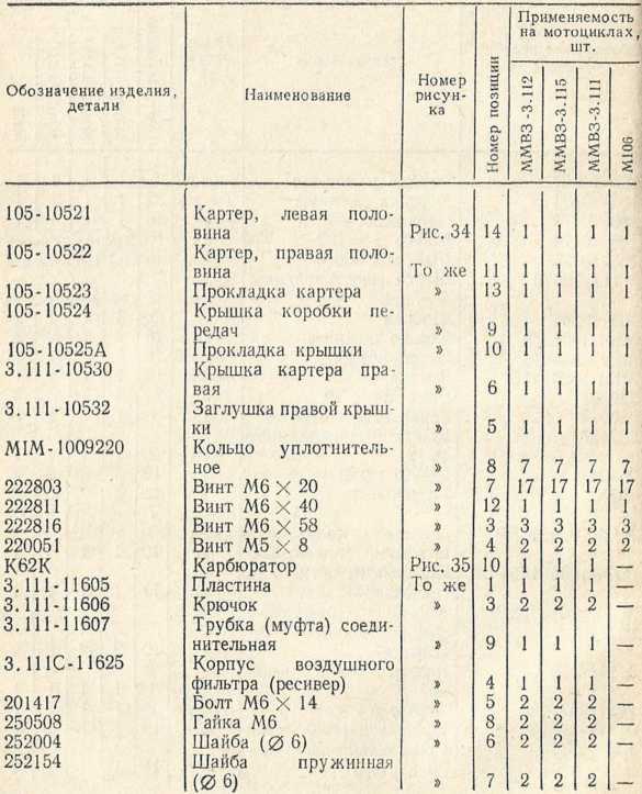 Советы сельскому мотоциклисту (Справочное пособие) - i_045.jpg