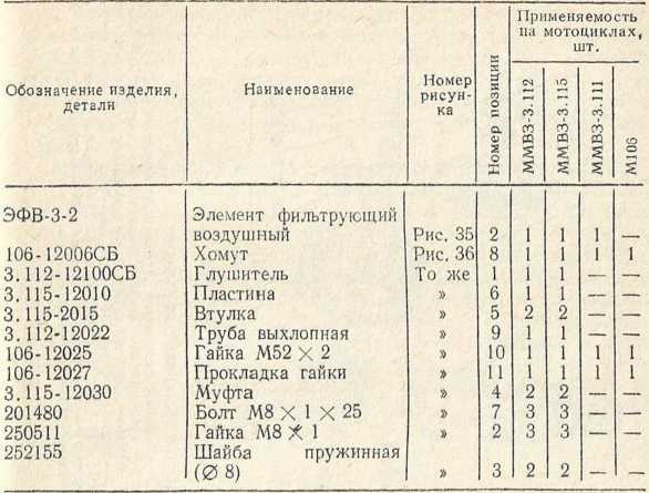 Советы сельскому мотоциклисту (Справочное пособие) - i_046.jpg