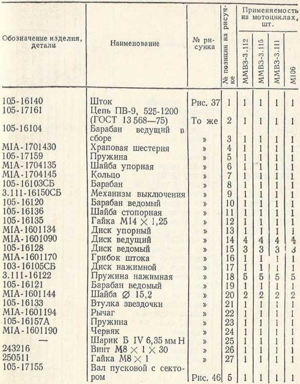 Советы сельскому мотоциклисту (Справочное пособие) - i_069.jpg