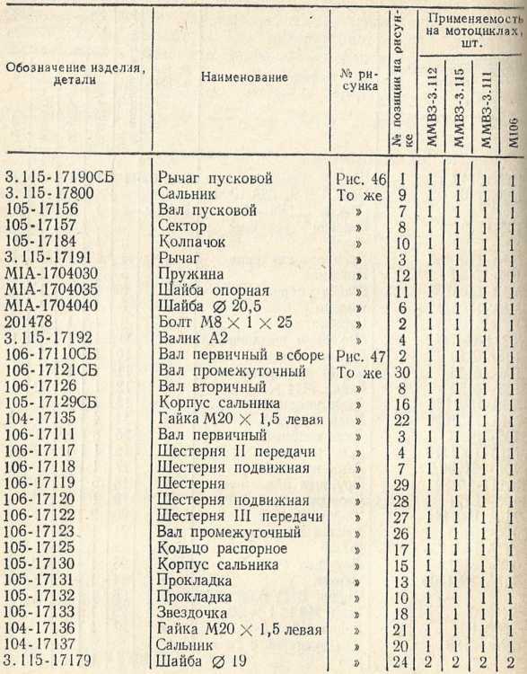 Советы сельскому мотоциклисту (Справочное пособие) - i_070.jpg