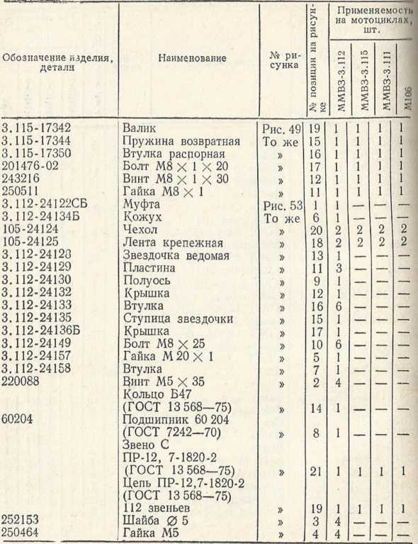 Советы сельскому мотоциклисту (Справочное пособие) - i_072.jpg