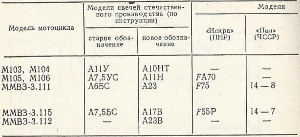 Советы сельскому мотоциклисту (Справочное пособие) - i_082.jpg