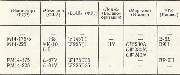 Советы сельскому мотоциклисту (Справочное пособие) - i_083.jpg