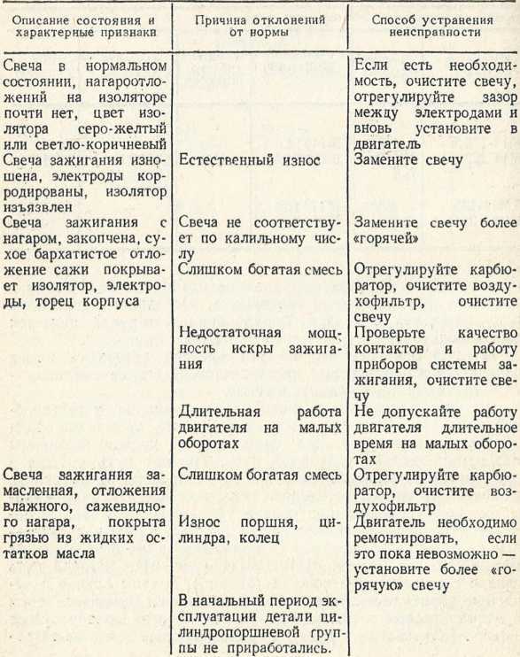 Советы сельскому мотоциклисту (Справочное пособие) - i_084.jpg