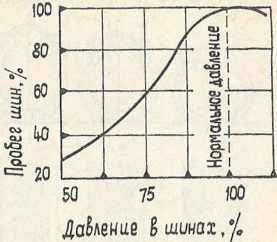 Советы сельскому мотоциклисту (Справочное пособие) - i_121.jpg