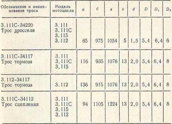 Советы сельскому мотоциклисту (Справочное пособие) - i_132.jpg