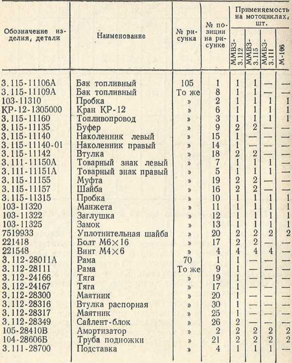 Советы сельскому мотоциклисту (Справочное пособие) - i_134.jpg