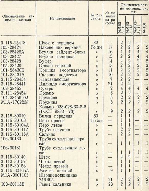 Советы сельскому мотоциклисту (Справочное пособие) - i_136.jpg