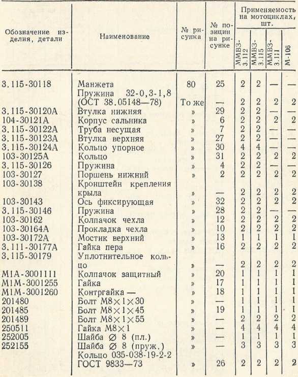 Советы сельскому мотоциклисту (Справочное пособие) - i_137.jpg