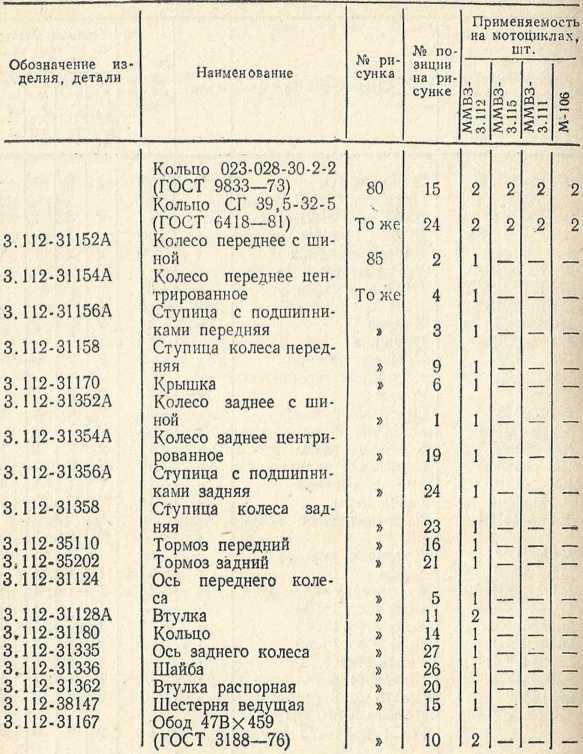 Советы сельскому мотоциклисту (Справочное пособие) - i_138.jpg