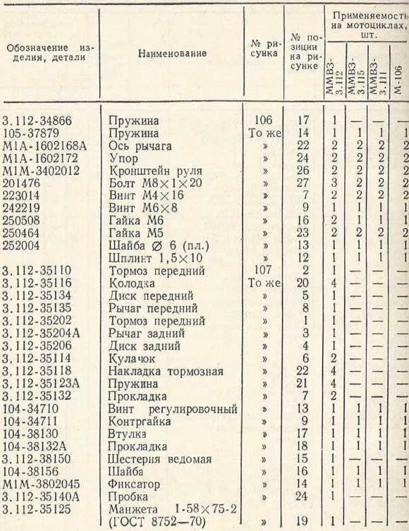 Советы сельскому мотоциклисту (Справочное пособие) - i_140.jpg