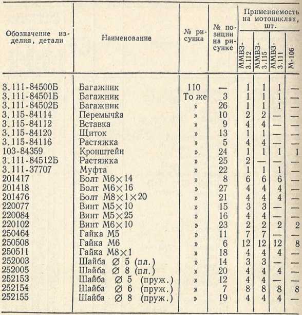 Советы сельскому мотоциклисту (Справочное пособие) - i_142.jpg