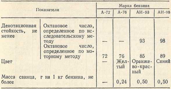 Советы сельскому мотоциклисту (Справочное пособие) - i_149.jpg