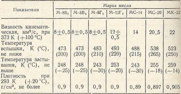 Советы сельскому мотоциклисту (Справочное пособие) - i_150.jpg