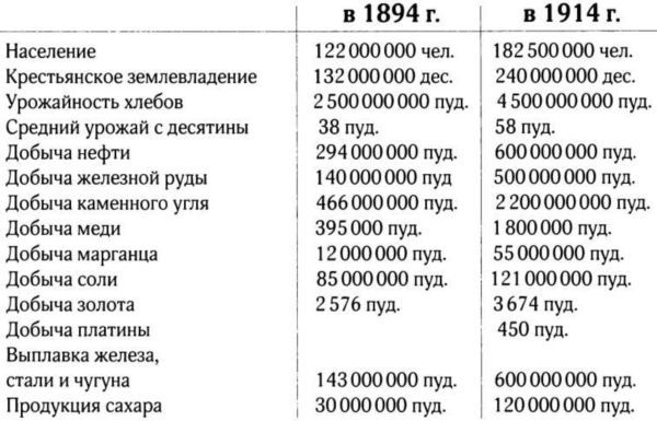 Царь и Россия<br />(Размышления о Государе Императоре Николае II) - i_003.jpg