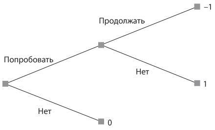 Стратегические игры. Доступный учебник по теории игр - i_002.jpg