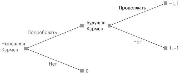 Стратегические игры. Доступный учебник по теории игр - i_003.jpg