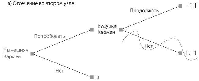 Стратегические игры. Доступный учебник по теории игр - i_004.jpg