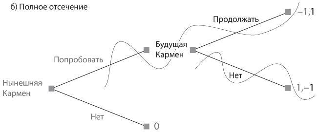 Стратегические игры. Доступный учебник по теории игр - i_005.jpg