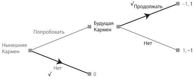 Стратегические игры. Доступный учебник по теории игр - i_006.jpg