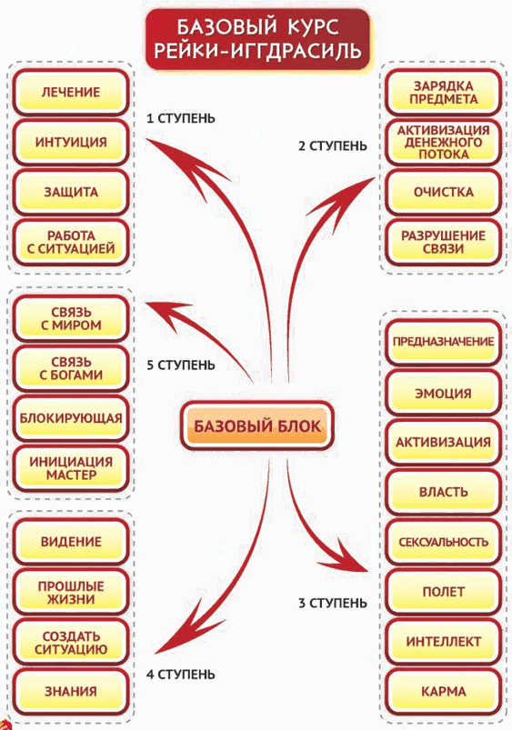 Дао Рейки-Иггдрасиль. Блок «Чжоу-И» - i_003.png