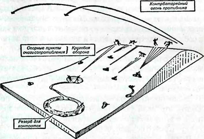 Основы тактической подготовки современного солдата - _24.jpg