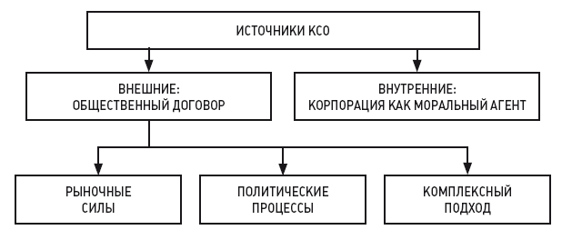 Корпоративная социальная ответственность. Эволюция концепции - i_001.png