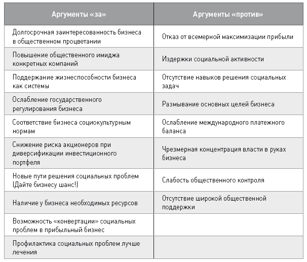 Корпоративная социальная ответственность. Эволюция концепции - i_002.png