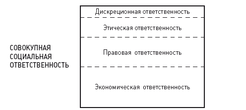 Корпоративная социальная ответственность. Эволюция концепции - i_003.png