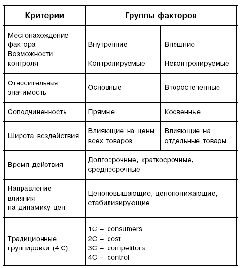 Ценовая стратегия компании. Ориентация на потребителя - i_002.png